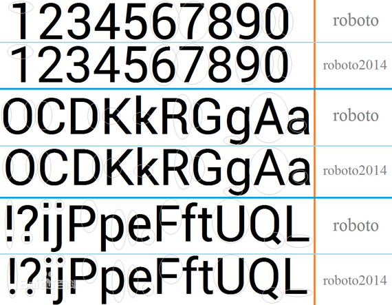 roboto字体