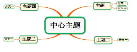 mindmapper汉化免费版
