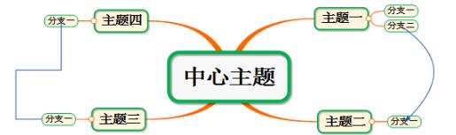 mindmapper汉化免费版