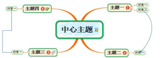 mindmapper汉化免费版