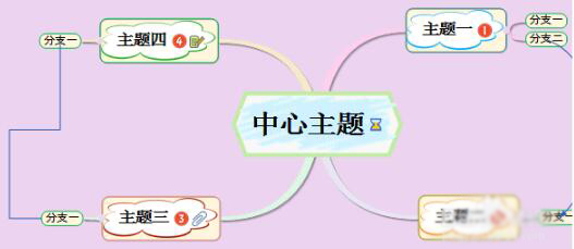 mindmapper汉化免费版
