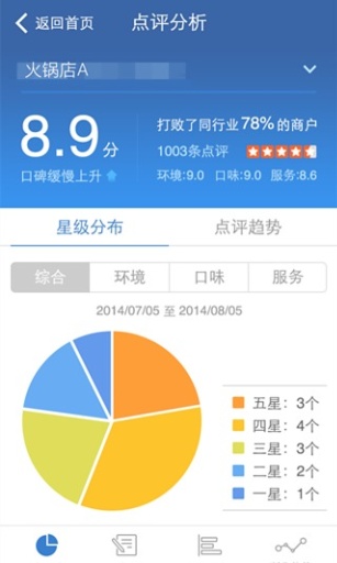 点评管家下载