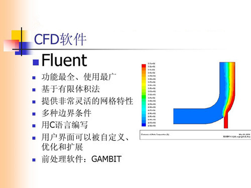 fluent软件
