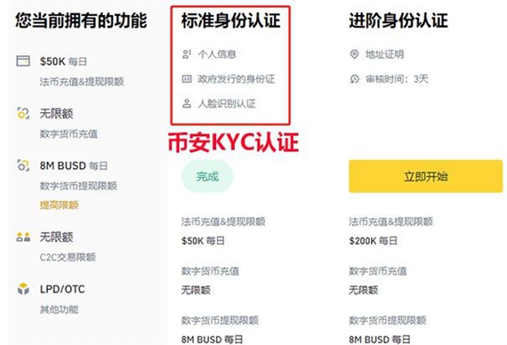 币安binance交易所怎么(kyc)实名认证 币安binance交易所(kyc)实名认证方法